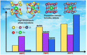 Graphical abstract: BaBO3 (B = Ti, Sn, Zr) perovskites for oxidative coupling of methane: elucidating the effects of intrinsic oxygen vacancies, high-temperature crystal phase transition on reaction performance