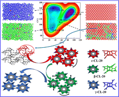 Graphical abstract: Solid–solid polymorphic transition of 2,4,6,8,10,12-hexanitro-2,4,6,8,10,12-hexaazaisowurtzitane (CL-20) at high temperature by metadynamics simulations