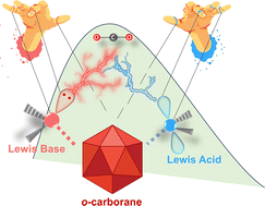 Graphical abstract: Puppeteering the reactivity of frustrated Lewis pairs toward CO2via coordination dichotomy in bridging units