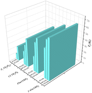 Graphical abstract: Pressure-induced superconductivity in ternary yttrium borohydride systems