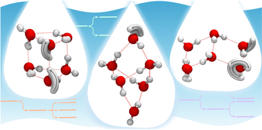 Graphical abstract: Tunneling splittings in the energetically low-lying structural isomers of the water hexamer: the prism, the cage and the book