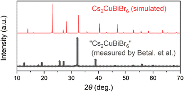 Graphical abstract: Comment on “Air-stable double halide perovskite Cs2CuBiBr6: synthesis and memristor application” by A. Betal, A. Chetia, D. Saikia, K. Karmakar, G. Bera, N. V. Dambhare, A. K. Rath and S. Sahu, Phys. Chem. Chem. Phys., 2025, 27, 3150