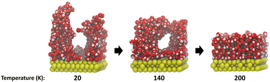 Graphical abstract: A molecular dynamics study of the effect of annealing temperature on the structure of ASW