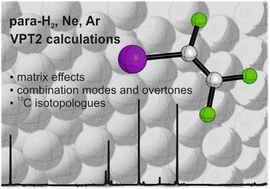 Graphical abstract: Matrix-isolation IR spectra of iodotrifluoroethylene (C2F3I)