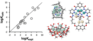 Graphical abstract: Prediction of solution phase association constants by mapping contact points in intermolecular complexes