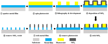 Graphical abstract: Nano-wire spin Hall nano-oscillator fabricated by novel sidewall transfer lithography