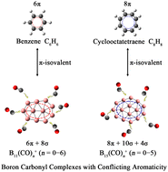 Graphical abstract: Observation of boron carbonyl complexes B11(CO)n+ (n = 1–6) and B15(CO)n+ (n = 1–5) with conflicting aromaticity