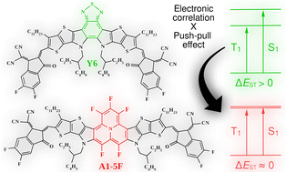 Graphical abstract: Near zero singlet–triplet gap through nonfullerene core modification with phenalene derivative building blocks