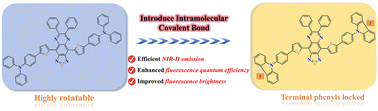 Graphical abstract: Improving the fluorescence brightness of NIR-II fluorophores via intramolecular covalent bond locking: a theoretical perspective