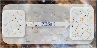 Graphical abstract: Formation of hydroxy, cyano and ethynyl derivatives of C4H4 isomers in the interstellar medium