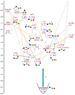 Graphical abstract: Full-dimensional neural network potential energy surface for the multi-channel photodissociation of HNSiO via its S1 band