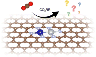 Graphical abstract: Theoretical understanding of CO2 reduction products on nitrogen-doped graphene supported dual-atom catalysts