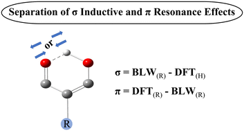 Graphical abstract: Separating σ-inductive and π-resonance effects of substituents on modulating resonance-assisted hydrogen bonds