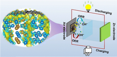 Graphical abstract: Heterostructured CoFe/Co nanoalloys encapsulated in N-doped carbon as bifunctional oxygen-electrode catalysts for Zn–air batteries