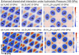 Graphical abstract: First-principles study of the structural, electronic, elastic, and high-pressure properties of the (V2/3Zr1/3)2AlC i-MAX phase and M2AlC (M = V, Zr) MAX phases