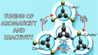 Graphical abstract: Tuning of aromaticity and reactivity in gold-substituted cyclopropenyl cations