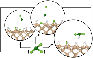 Graphical abstract: Mechanistic diversity in the reactive adsorption of chlorine trifluoride on monohydrogenated silicon