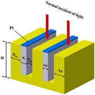 Graphical abstract: Quantum nanoplasmonic alchemy: transforming yttrium into an on-chip hydrogen sensor
