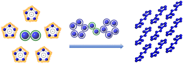 Graphical abstract: Theoretical prediction of pressure-stabilized all-nitrogen N12 molecular crystals with π–π stacking