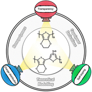 Graphical abstract: Computational study of PEDOT derivatives: reducing air stability to satisfy the self-doping criteria of transparent conjugated polymers
