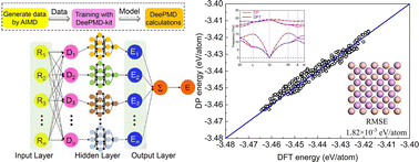 Graphical abstract: Deep learning interatomic potential for boron phosphide: accurate prediction of mechanical and thermal properties