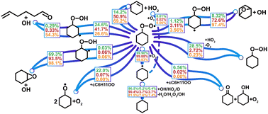 Graphical abstract: Impact of conformational structures on low-temperature oxidation chemistry for cyclohexyl radicals: a theoretical and kinetic modeling study on first oxygen addition