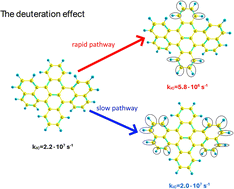Graphical abstract: The role of X–H bonds (X = C, N and O) in internal conversion processes: dibenzoterrylene as an example