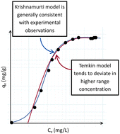 Graphical abstract: Reply to the ‘Comment on “Unravelling the kinetics, isotherms, thermodynamics, and mass transfer behaviours of Zeolite Socony Mobil – 5 in removing hydrogen sulphide resulting from a dark fermentative biohydrogen production process”’ by K. H. Chu, M. A. Hashim and M. Hafiz Zawawi, Phys. Chem. Chem. Phys., 2025, 27, DOI: 10.1039/D4CP04682J