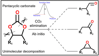 Graphical abstract: Unimolecular decomposition of pentacyclic carbonates: a computational kinetic study