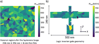 Graphical abstract: Quantifying polycrystallinity effects on skyrmion dynamics and device performance