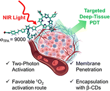 Graphical abstract: Rational molecular design of two-photon activated temoporfin: a computational study for advanced photodynamic therapy