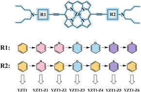 Graphical abstract: Effect of the donor unit heterocyclic substitution strategy on the performance of ZnII porphyrin-based hole transport materials
