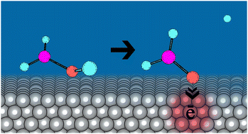 Graphical abstract: Computational investigation of charge transfer from hydroxymethyl radicals to metal surfaces suspended in water