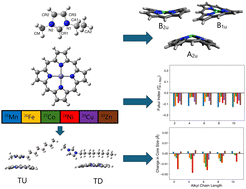 Graphical abstract: Elucidating electronic and structural changes in metal porphyrins by 1-n-alkyl-3-methylimidazolium cations