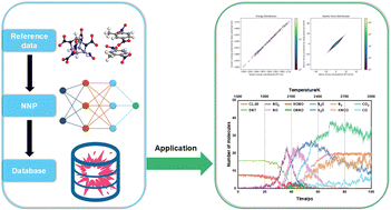 Graphical abstract: A neural network potential model for CL-20/DNT high-energy material: thermal stability regulation and decomposition mechanism