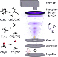 Graphical abstract: Statistical vs. direct dissociation of molecular dications