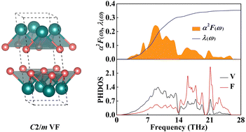 Graphical abstract: Superconducting VF with unusual delocalized electrons under high pressure