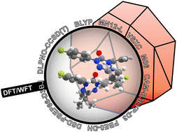 Graphical abstract: Assessing the accuracy of DFT functionals and ab initio methods for the description of multireference verdazyl radical crystalline interactions