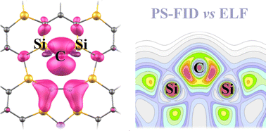 Graphical abstract: Unraveling the electronic properties of silicon carbide monolayers with Si/C vacancies