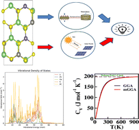 Graphical abstract: Exploring the functional properties of the diamond-like quaternary compound Li2ZnGeS4 for potential energy applications: a theoretical approach