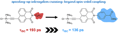 Graphical abstract: Effect of a peripheral substituent on the ultrafast dynamics and the rate of intersystem crossing in the charge-transfer states of platinum(ii) acetylides