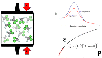Graphical abstract: Molecular density functional theory with atomistic dipolar solvent to study pressure effect on a Diels–Alder reaction