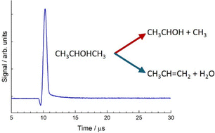 Graphical abstract: Direct measurements for the kinetics of C–C bond fission in the high temperature decomposition of isopropanol