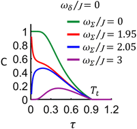 Graphical abstract: Quantum entanglement control in two-spin-1/2 NMR systems through magnetic fields and temperature