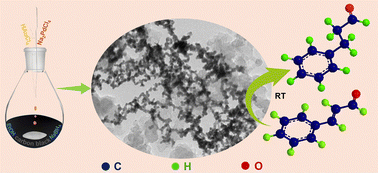 Graphical abstract: Facile synthesis of carbon-supported PdAu nanonetworks for cinnamaldehyde hydrogenation