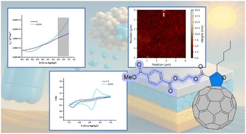 Graphical abstract: Early-stage analysis of PET – fullerene derivatives for electron transport in photovoltaics