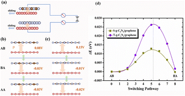 Graphical abstract: Sliding ferroelectricity and alterpiezoelectricity in a two-dimensional heterobilayer from the in-plane hole of g-C3N4