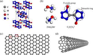 Graphical abstract: Enhancing thermal transport in TKX-50 energetic materials: the role of graphene orientation and molecular interactions