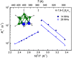 Graphical abstract: Anion and cation dynamics in potassium nido-carbaborates: 1H and 39K NMR studies