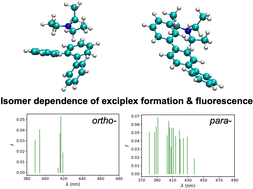 Graphical abstract: A computational study of the fluorescence spectra of terphenyl-triethylamine exciplexes